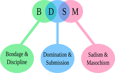 bdsm Thanjavur